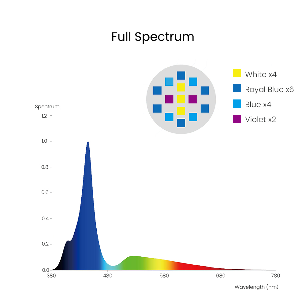 Spectra Aqua Knight V3 75W Pro - Aquarium Fish Marine review and price