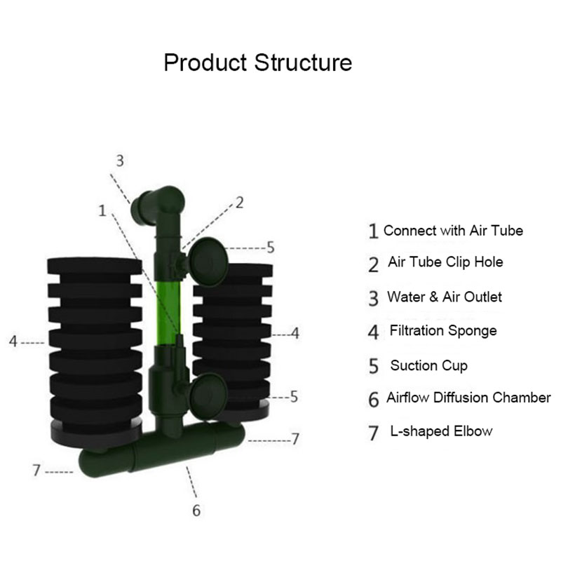 High Quality Green Aquarium Fi - Aquarium Fish Green review and price